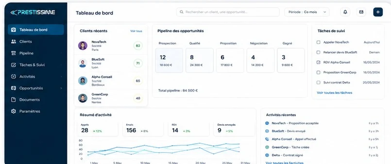Interface du CRM PrestiOne